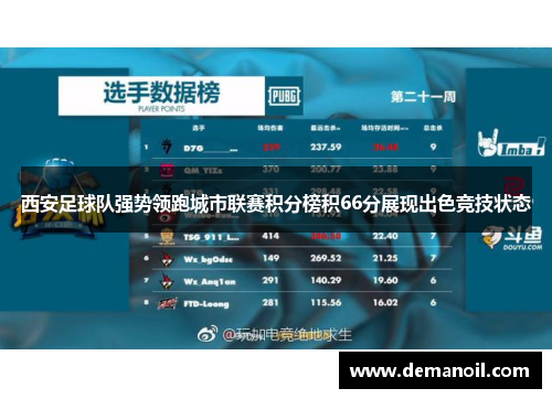 西安足球队强势领跑城市联赛积分榜积66分展现出色竞技状态
